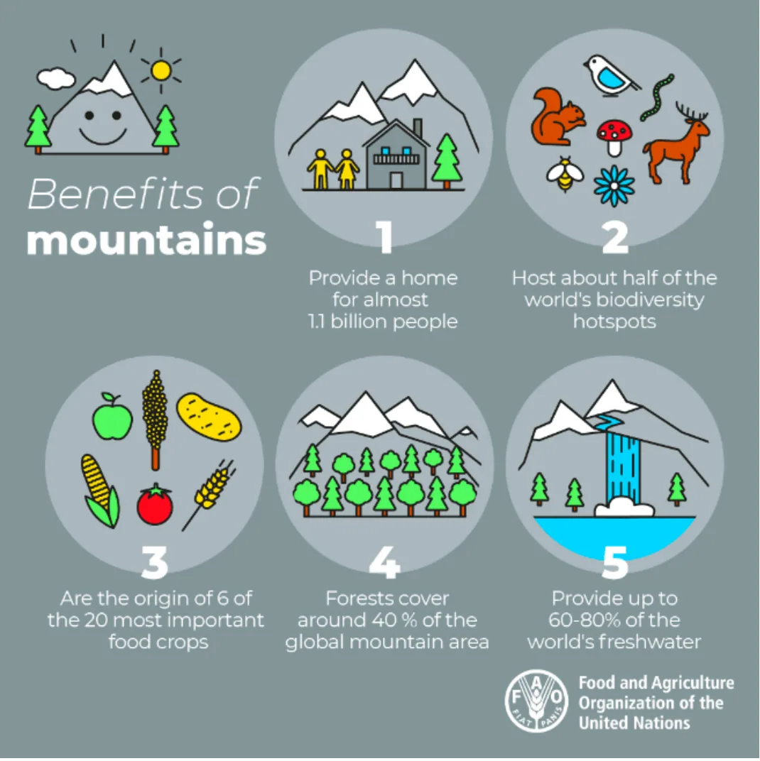 Celebrating World Mountain Day., photo 1
